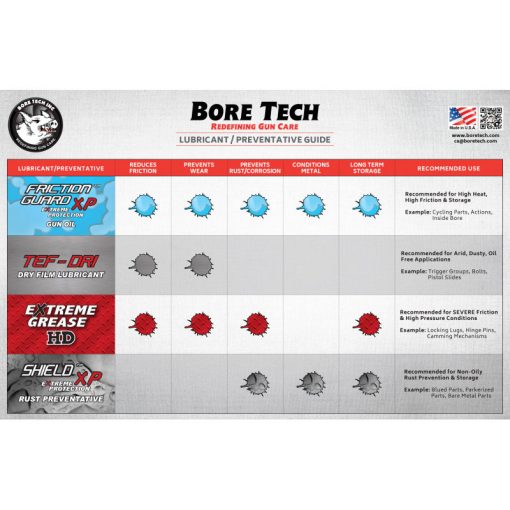 BoreTech SHIELD XP Rust Preventative 118ml 02